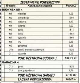Dom Sprzedaż Małujowice