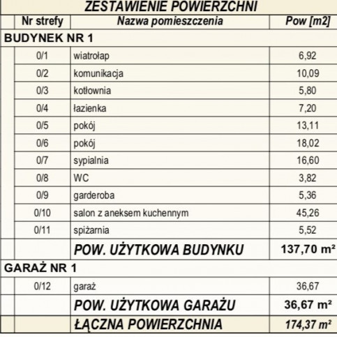 Dom Sprzedaż Małujowice 3