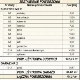 Dom Sprzedaż Małujowice