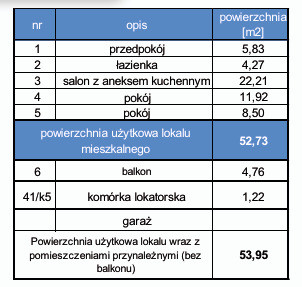 Mieszkanie Sprzedaż Brzeg 3