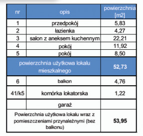 Mieszkanie Sprzedaż Brzeg