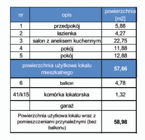 Mieszkanie Sprzedaż Brzeg
